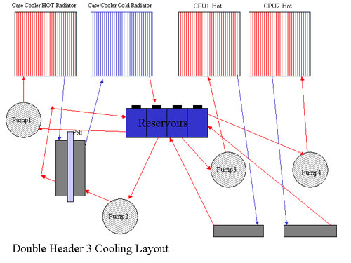 http://www.procooling.com/articles/assets/images/dh3Coolingsys1.jpg