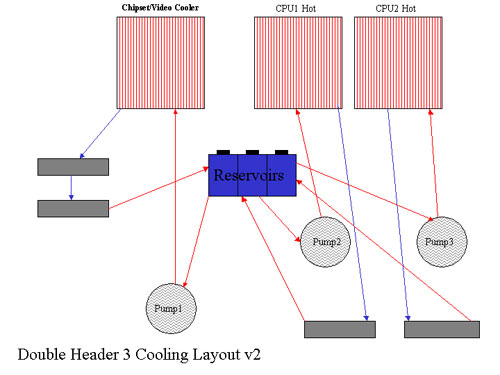 http://www.procooling.com/articles/assets/images/dh3Coolingsys2.jpg