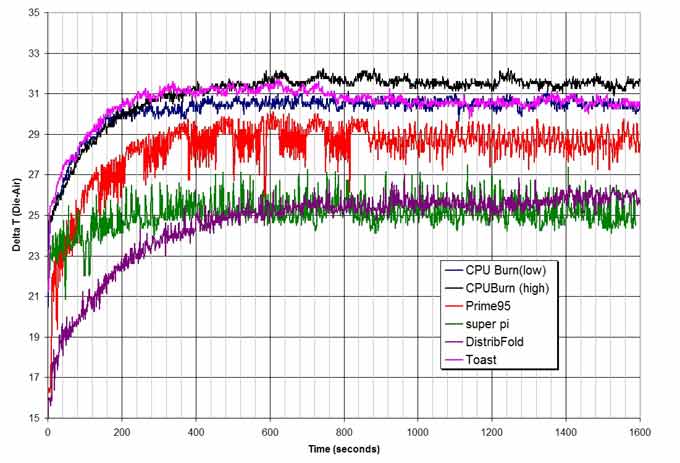 http://www.procooling.com/articles/assets/images/ph-dt-deltats.jpg