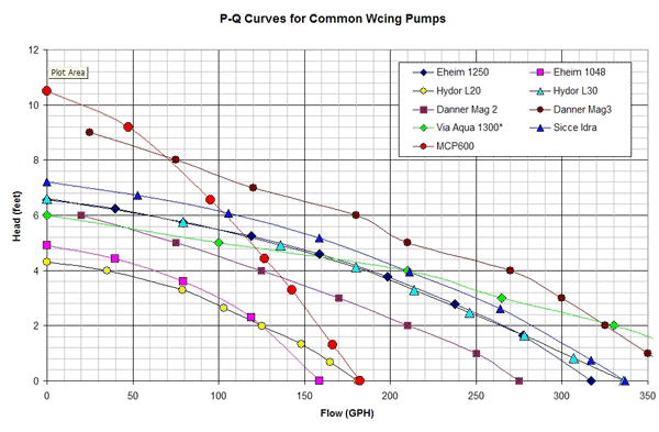 ph-pc-pqcurves.gif