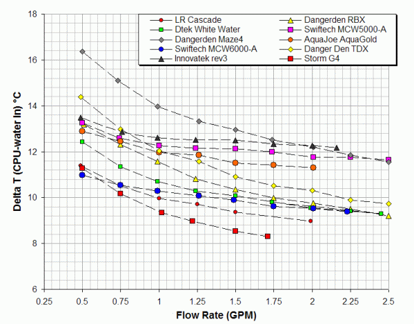 g4compare.gif