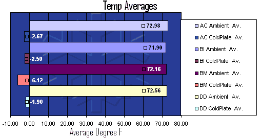 http://www.procooling.com/reviews/assets/images/joe-rru1-tempav.gif