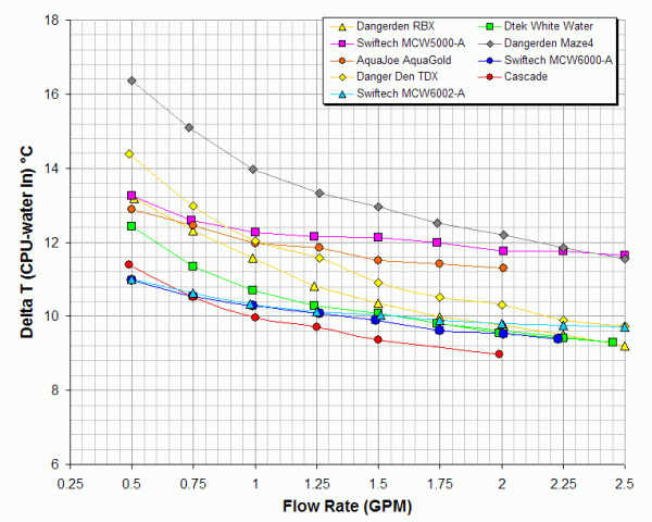 mcw6002comparo.gif