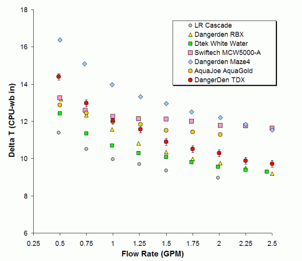 tdx_comparo.gif