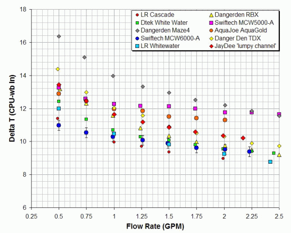 wbcomparo2.gif